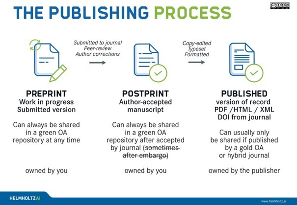 publishing