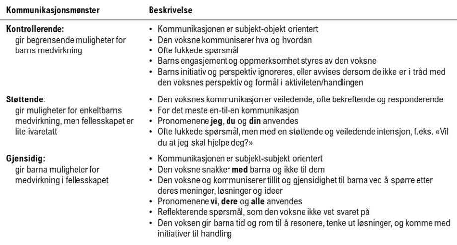 Beskrivelse av kommunikasjonsmønstrene (kontrollerende, støttende og gjensidig) og hvordan de gir rom for barns medvirkning