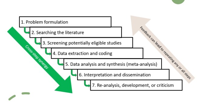 Power point-side som beskriver meta-analyse